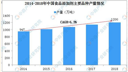 聚丙烯酸鈉在工業(yè)中的應用